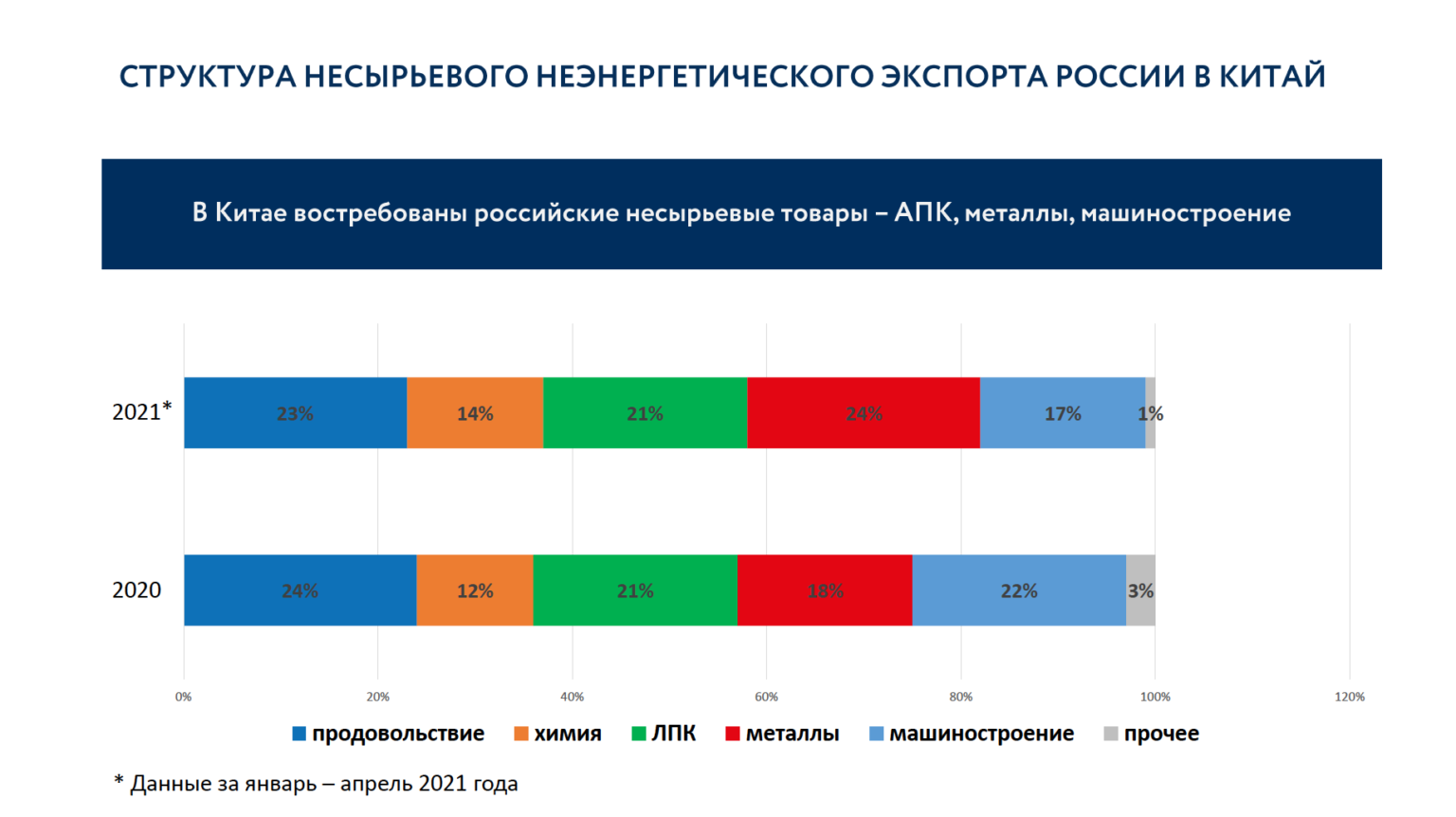 Пятилетние планы китая