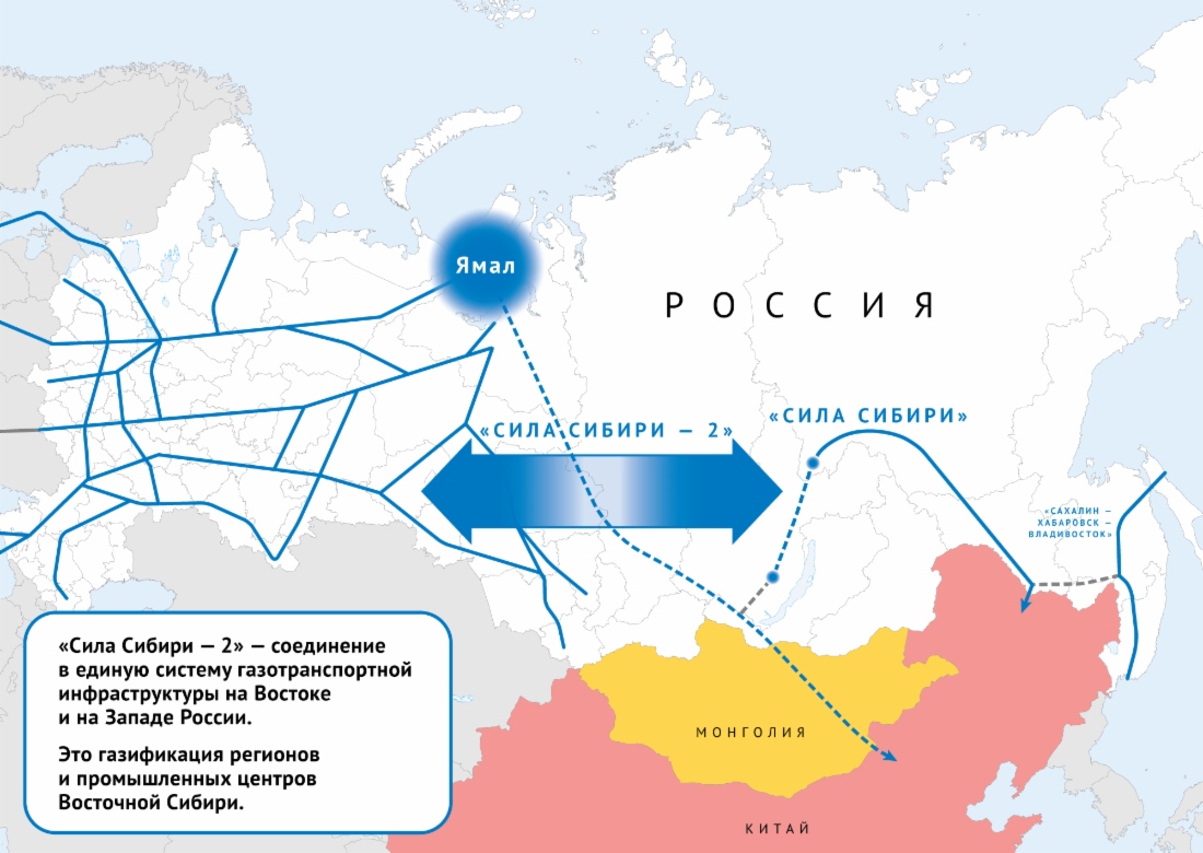 Сила Сибири 2 схема газопровода