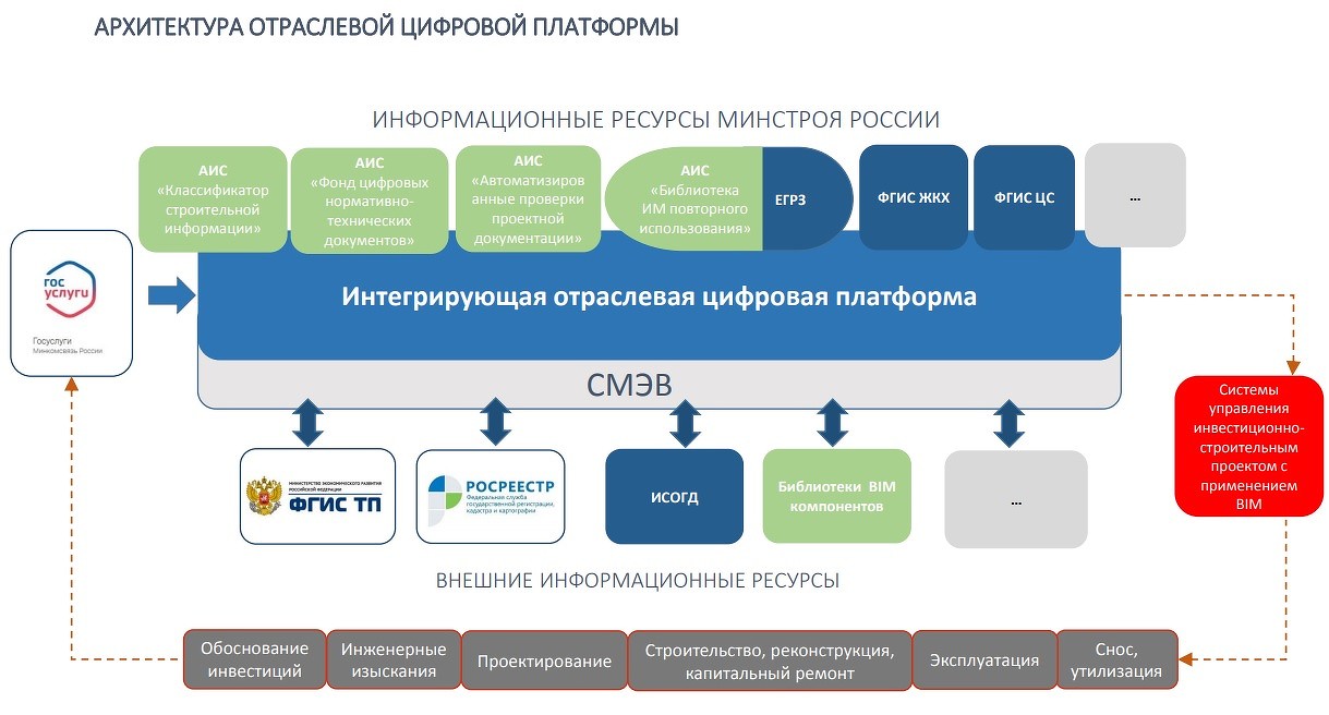 Проекты повторного применения минстрой россии официальный сайт